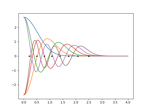 ../_images/ndbasis-1.png