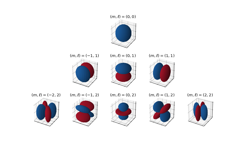 ../_images/ndbasis-2.png